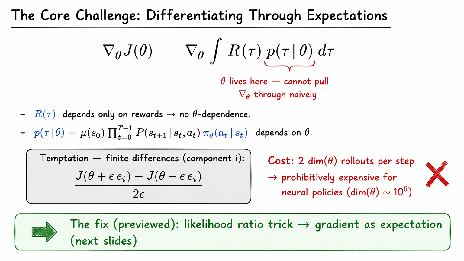 4. Concrete Policy Classes: Softmax and Gaussian
