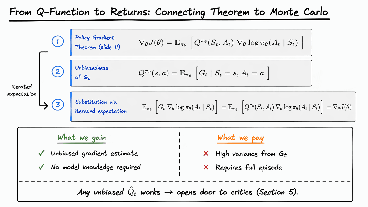 12. Proof of the Policy Gradient Theorem