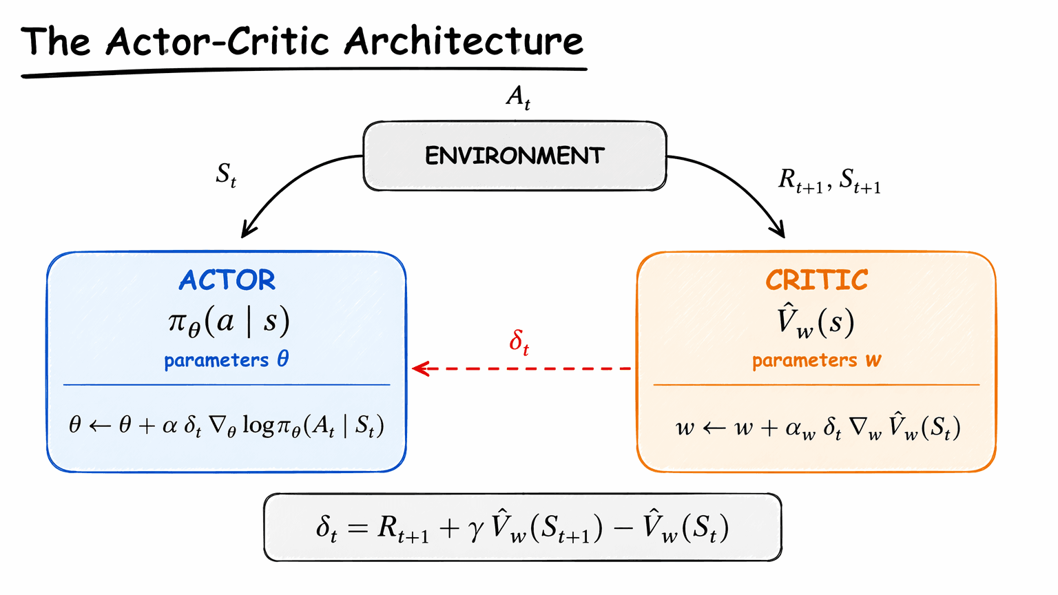 19. From Monte Carlo to Bootstrapping: The Bias-Variance Tradeoff