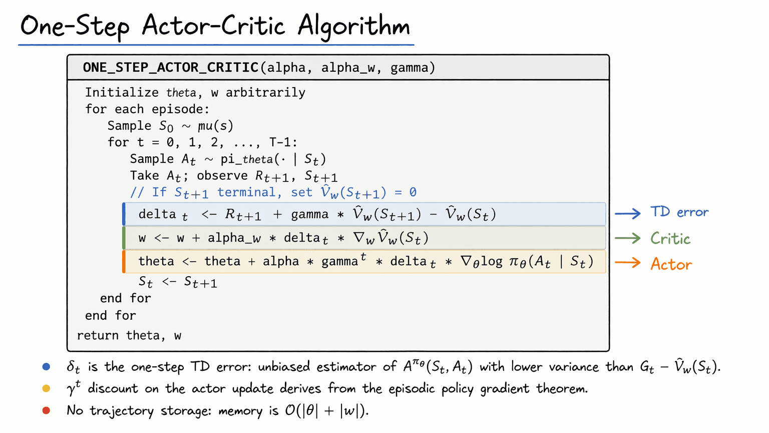 20. The Actor-Critic Architecture