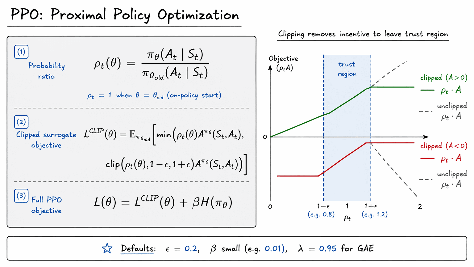 24. Off-Policy Policy Gradients: Why Go Off-Policy?