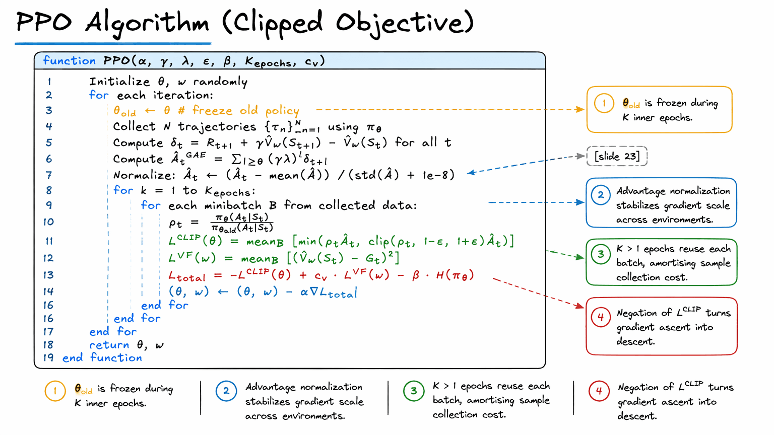 25. PPO: Proximal Policy Optimization