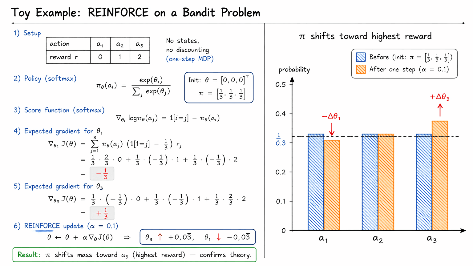 27. PPO vs. REINFORCE: MuJoCo Benchmark Results