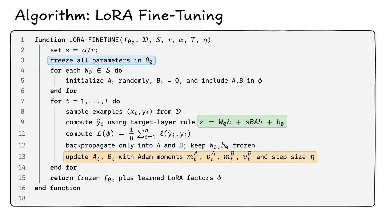 17. Algorithm: LoRA Fine-Tuning
