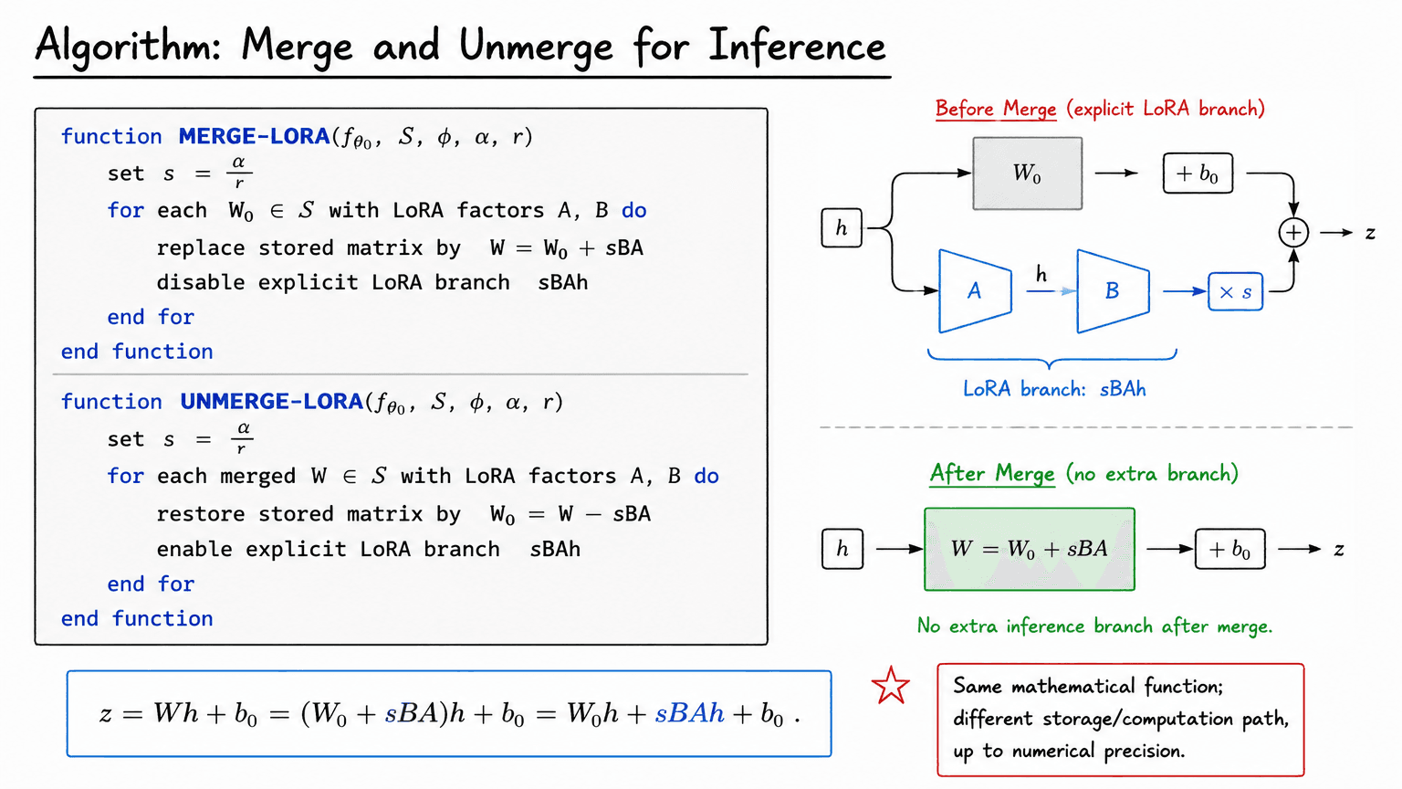18. Algorithm: Merge and Unmerge for Inference