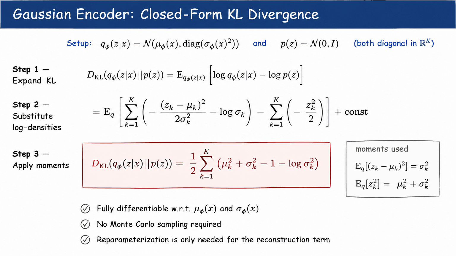16. Gaussian Encoder: Closed-Form KL Divergence
