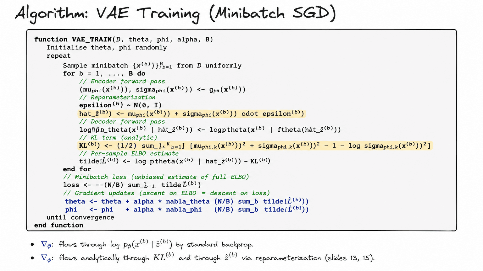 19. Algorithm: VAE Training (Minibatch SGD)