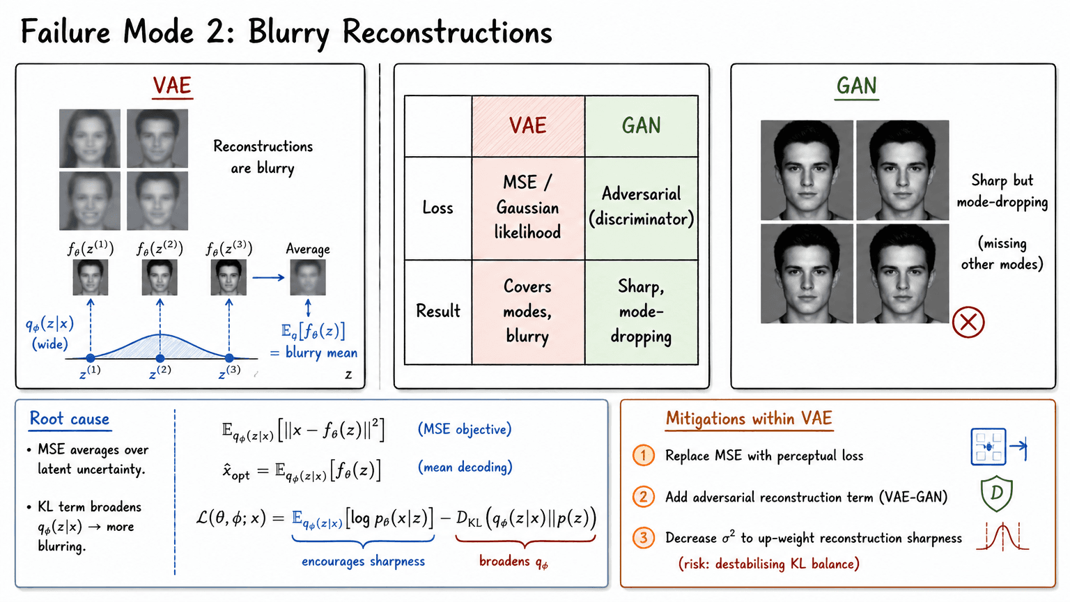 23. Failure Mode 2: Blurry Reconstructions