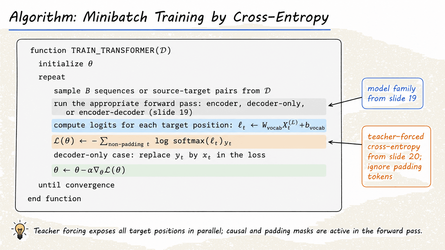 22. Algorithm: Minibatch Training by Cross-Entropy