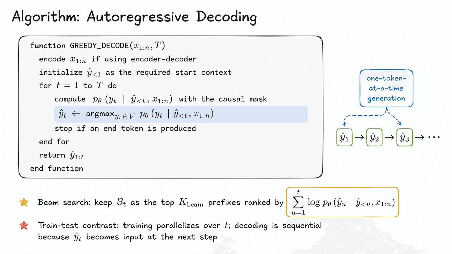 23. Algorithm: Autoregressive Decoding
