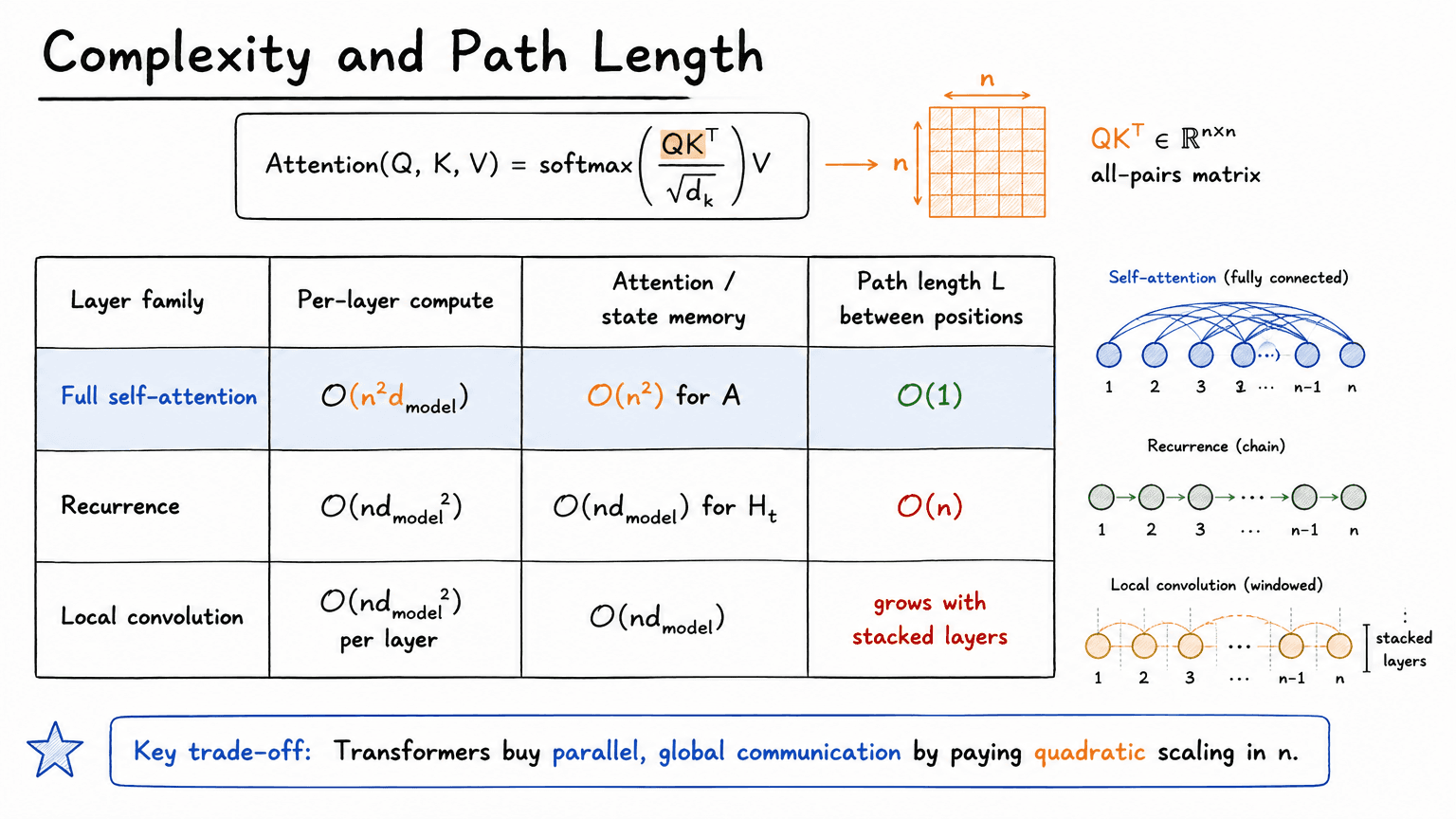 24. Complexity and Path Length
