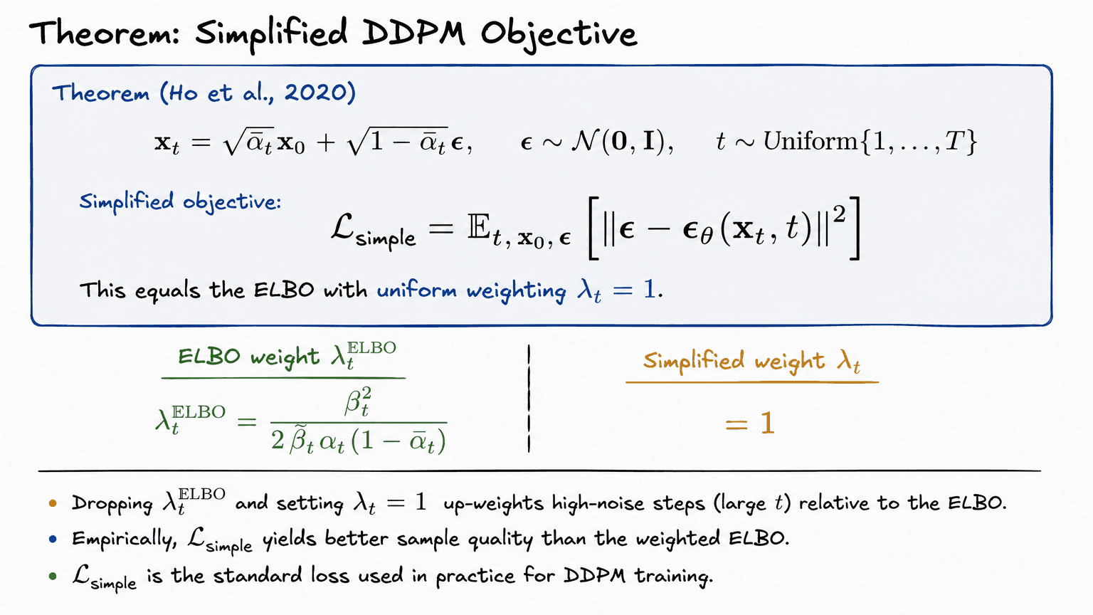 8. Theorem: Simplified DDPM Objective