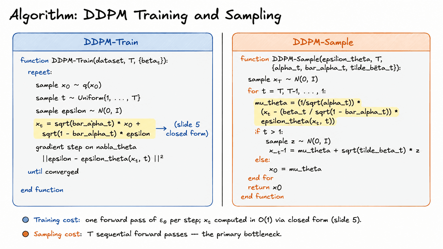10. Algorithm: DDPM Training and Sampling