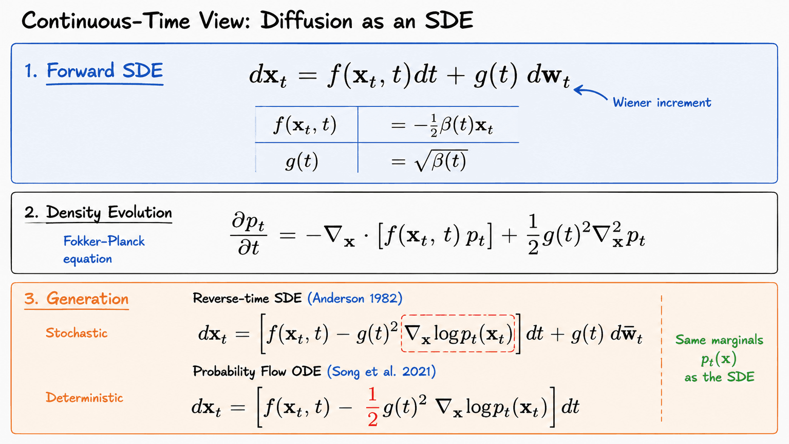 16. Continuous-Time View: Diffusion as an SDE