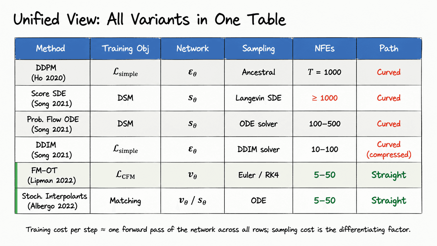28. Unified View: All Variants in One Table