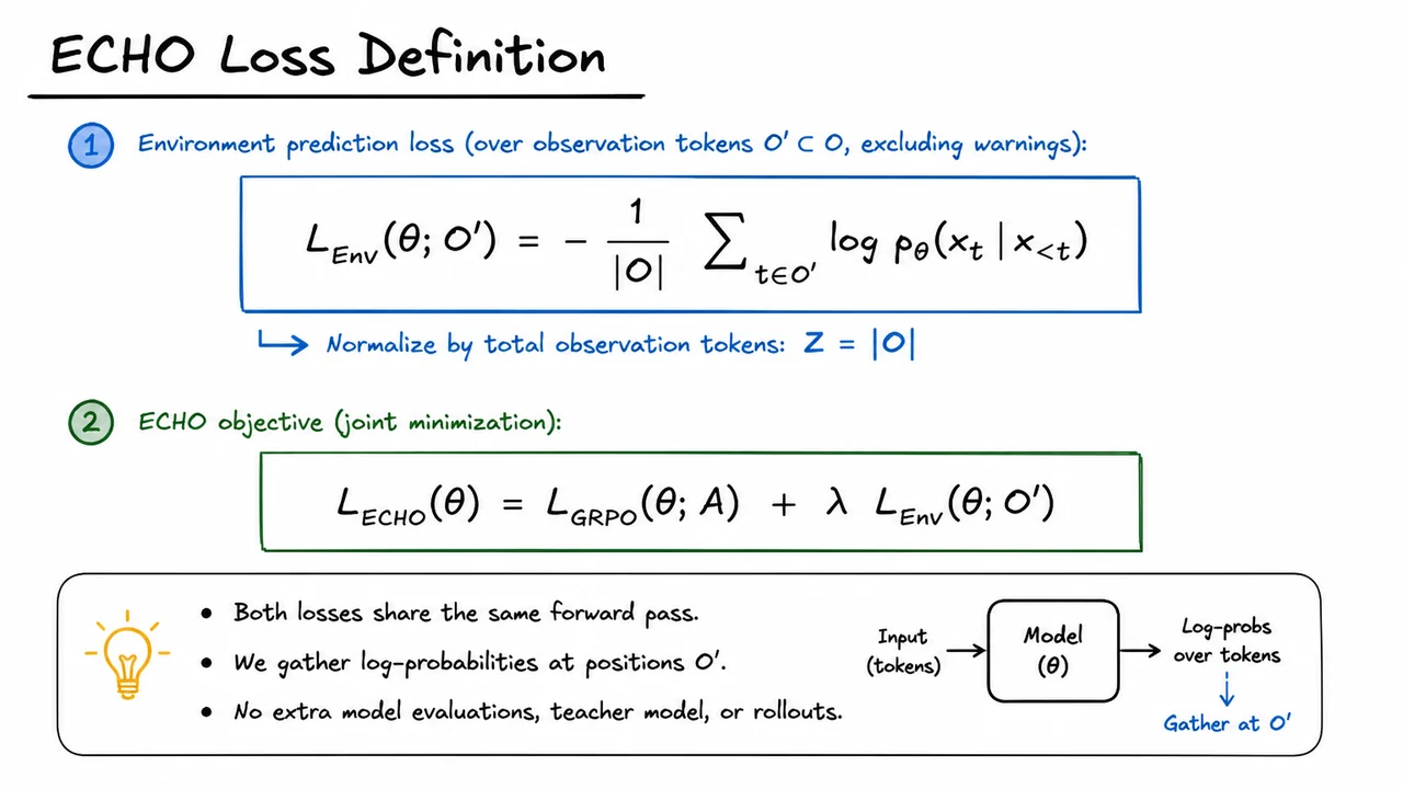 6. ECHO Loss Definition