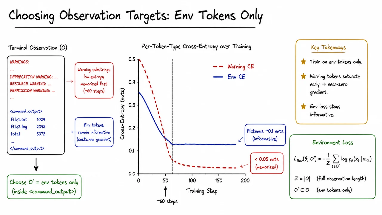 8. Choosing Observation Targets: Env Tokens Only