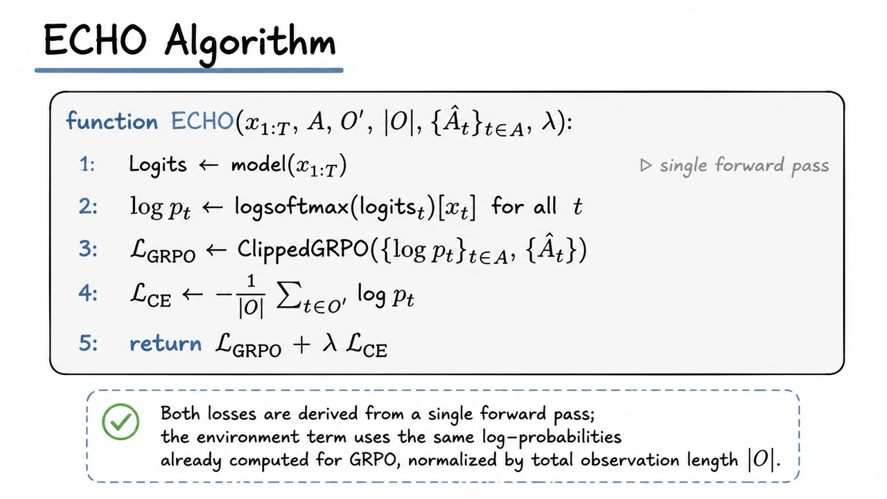 9. ECHO Algorithm