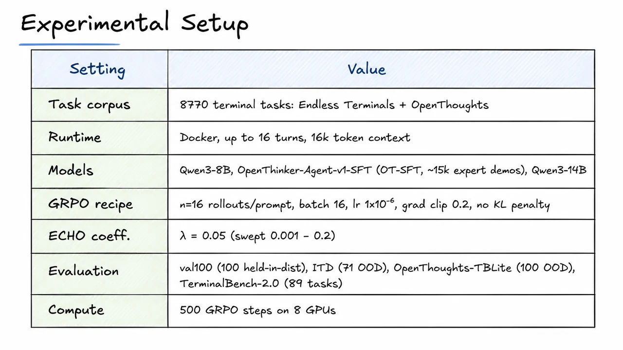 10. Experimental Setup
