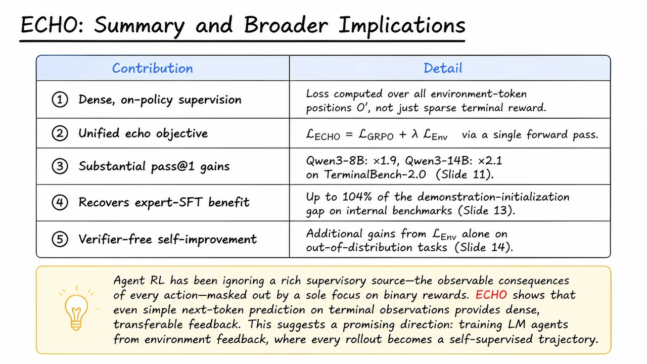 15. ECHO: Summary and Broader Implications