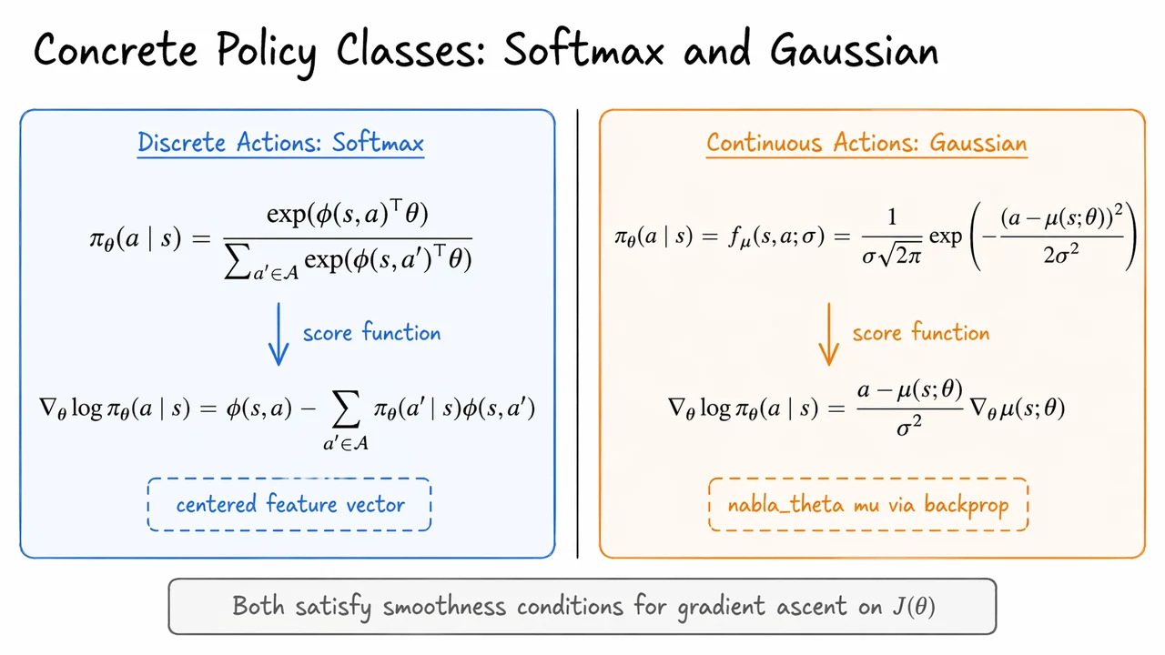 3. Policy Parameterization and the Objective