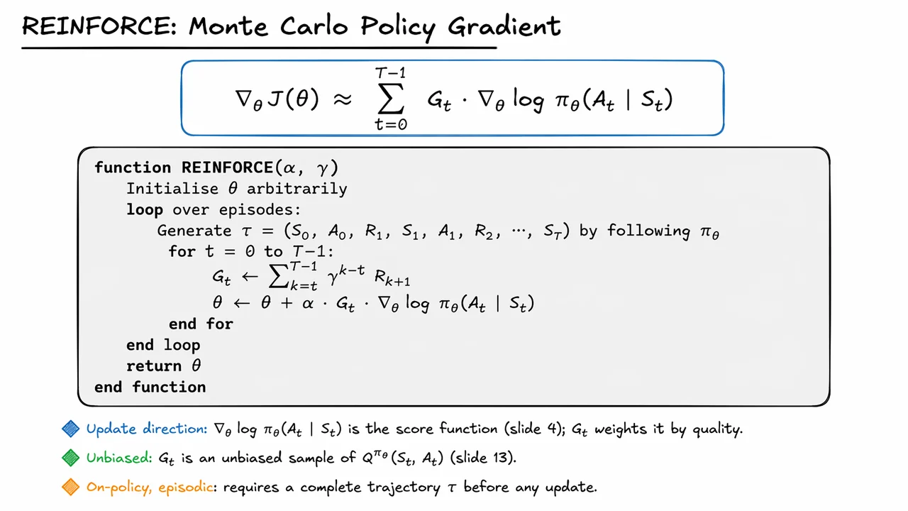 13. From Q-Function to Returns: Connecting Theorem to Monte Carlo