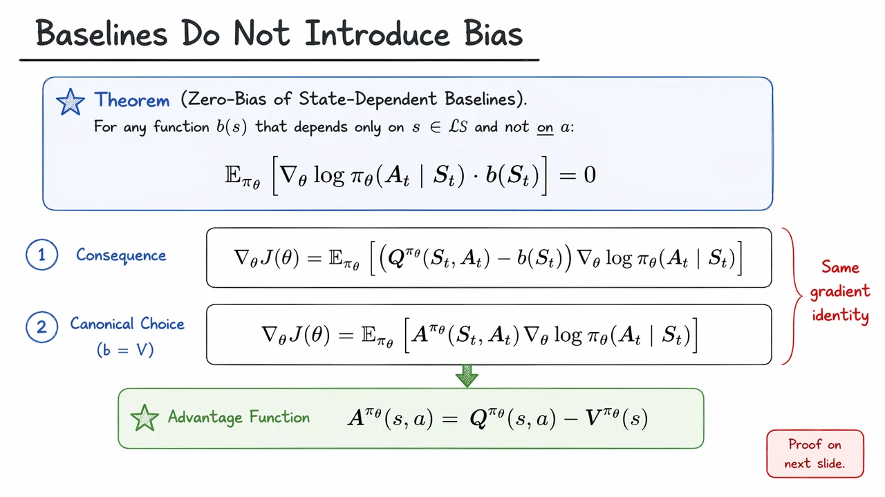 15. High Variance of REINFORCE: The Problem