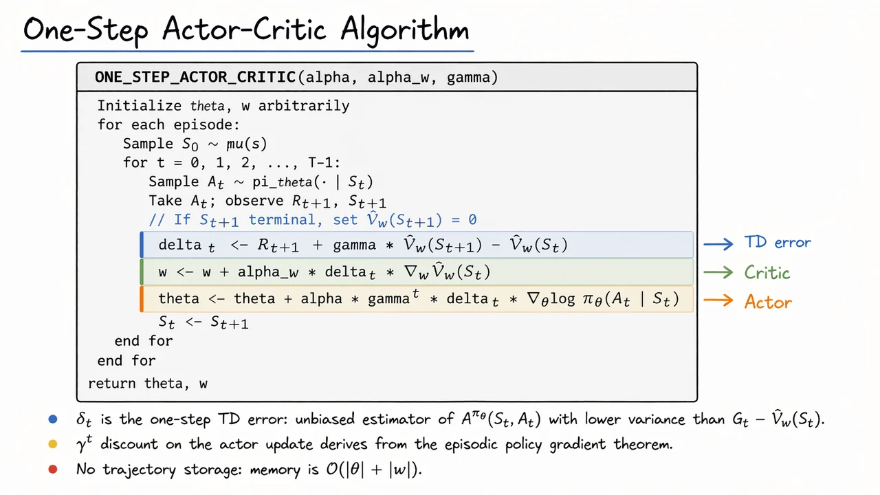 20. The Actor-Critic Architecture