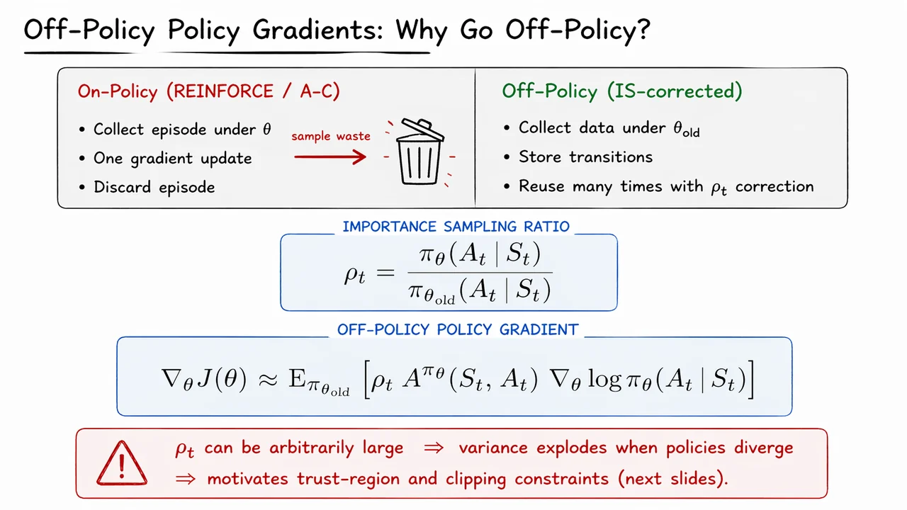 23. Generalized Advantage Estimation (GAE)