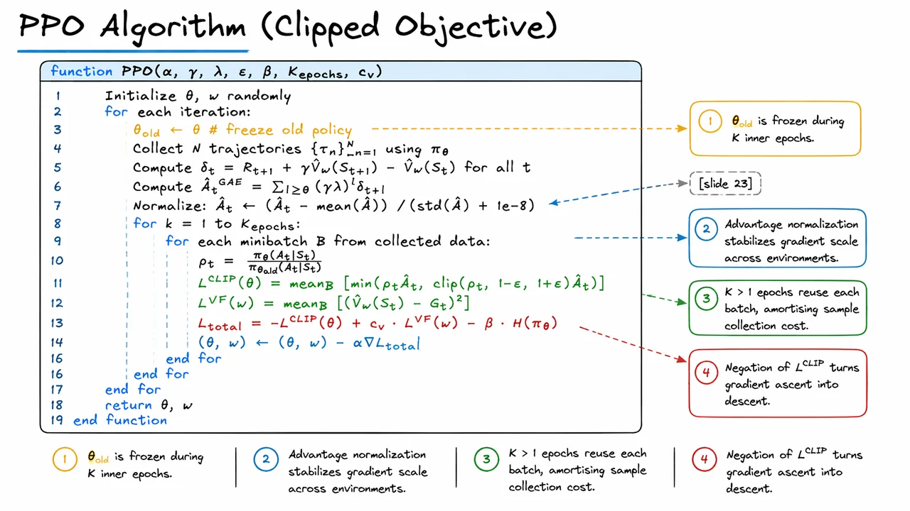 25. PPO: Proximal Policy Optimization