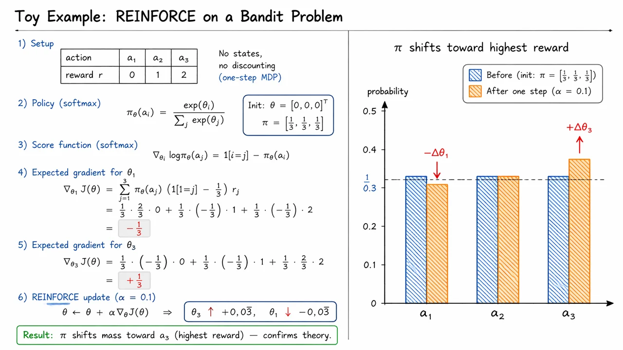 27. PPO vs. REINFORCE: MuJoCo Benchmark Results