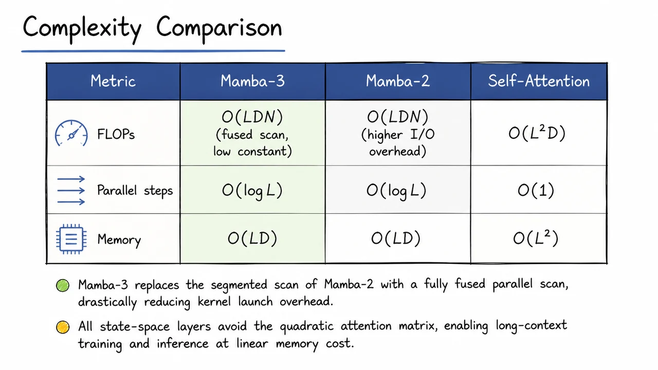 9. Complexity Comparison