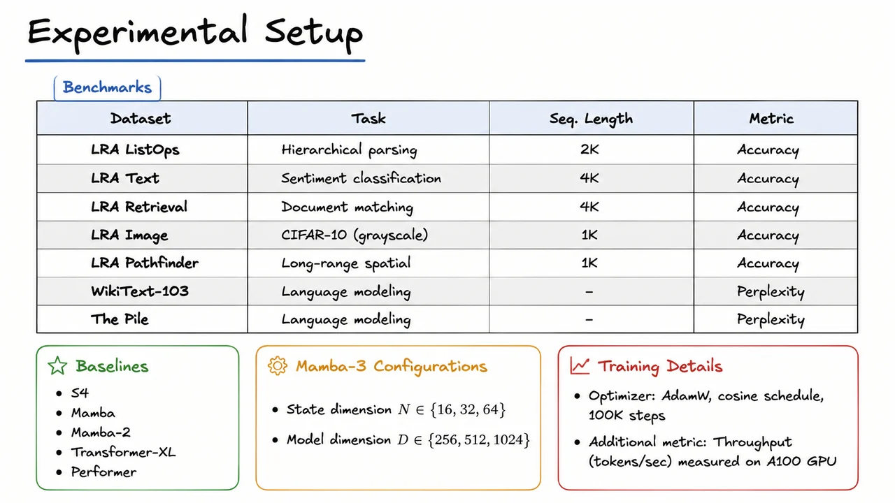 12. Experimental Setup