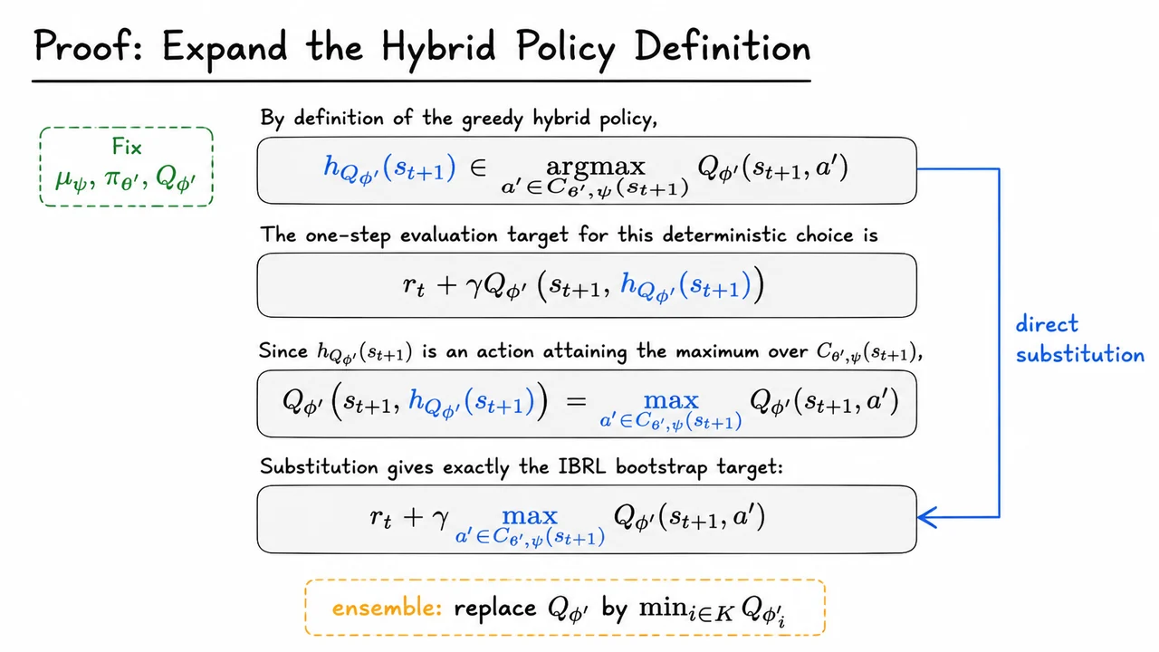 8. Proof: Expand the Hybrid Policy Definition