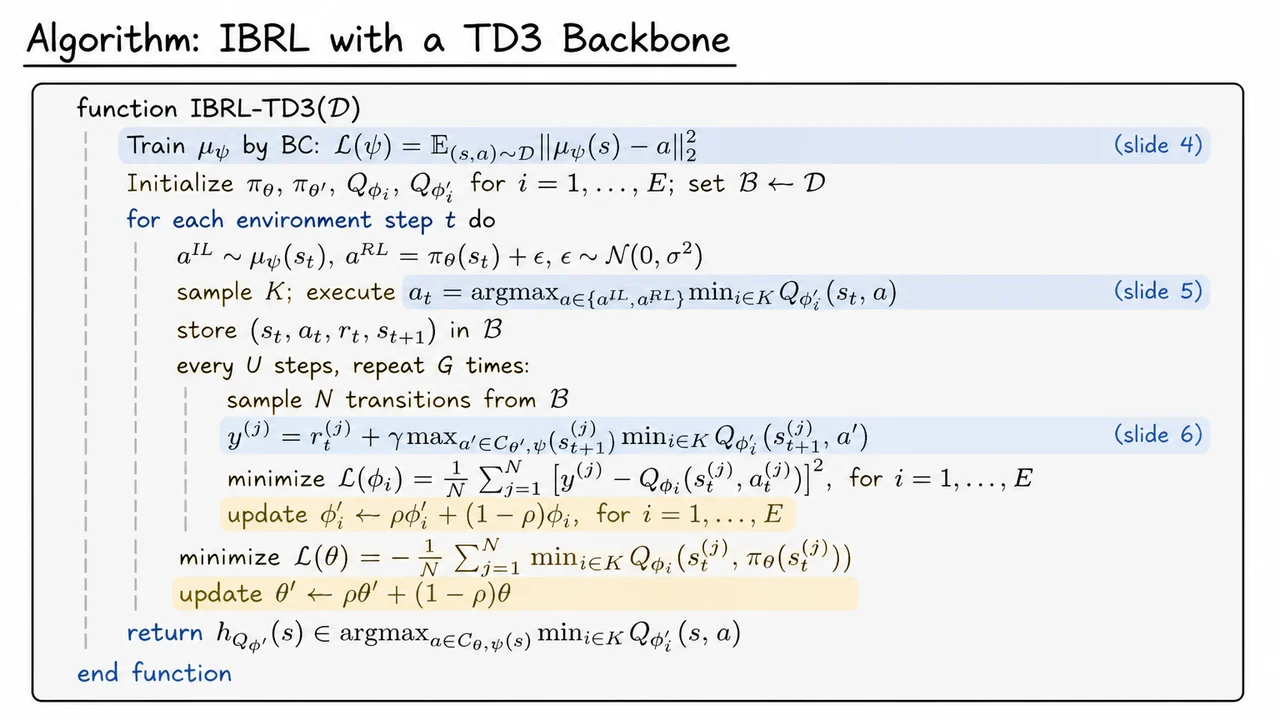 9. Algorithm: IBRL with a TD3 Backbone