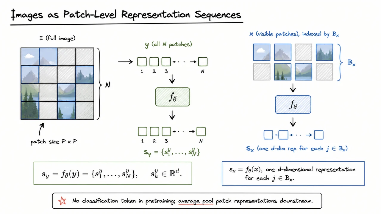 9. Images as Patch-Level Representation Sequences