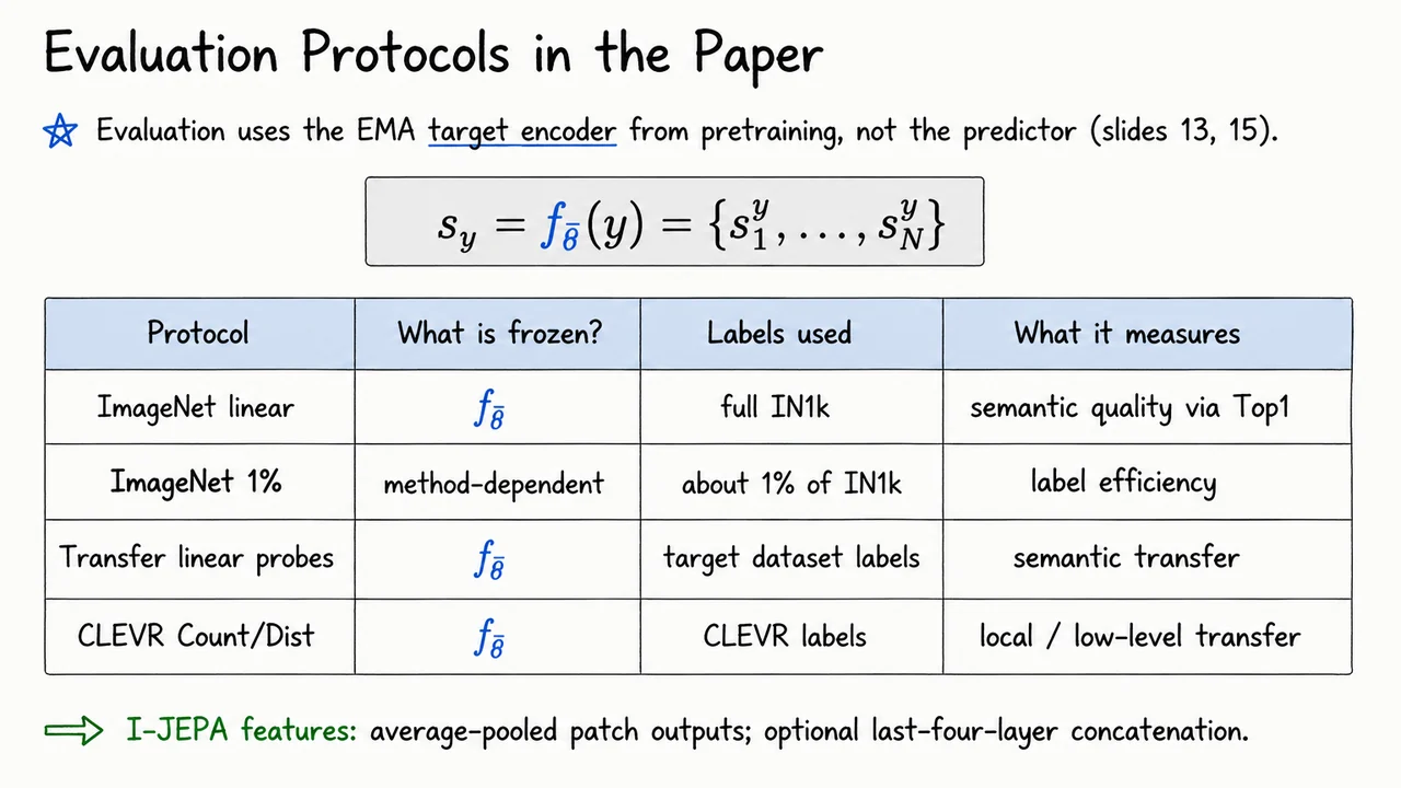 18. Evaluation Protocols in the Paper