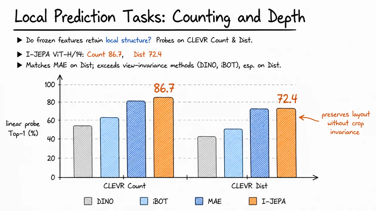21. Local Prediction Tasks: Counting and Depth