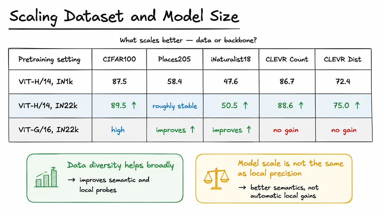 23. Scaling Dataset and Model Size