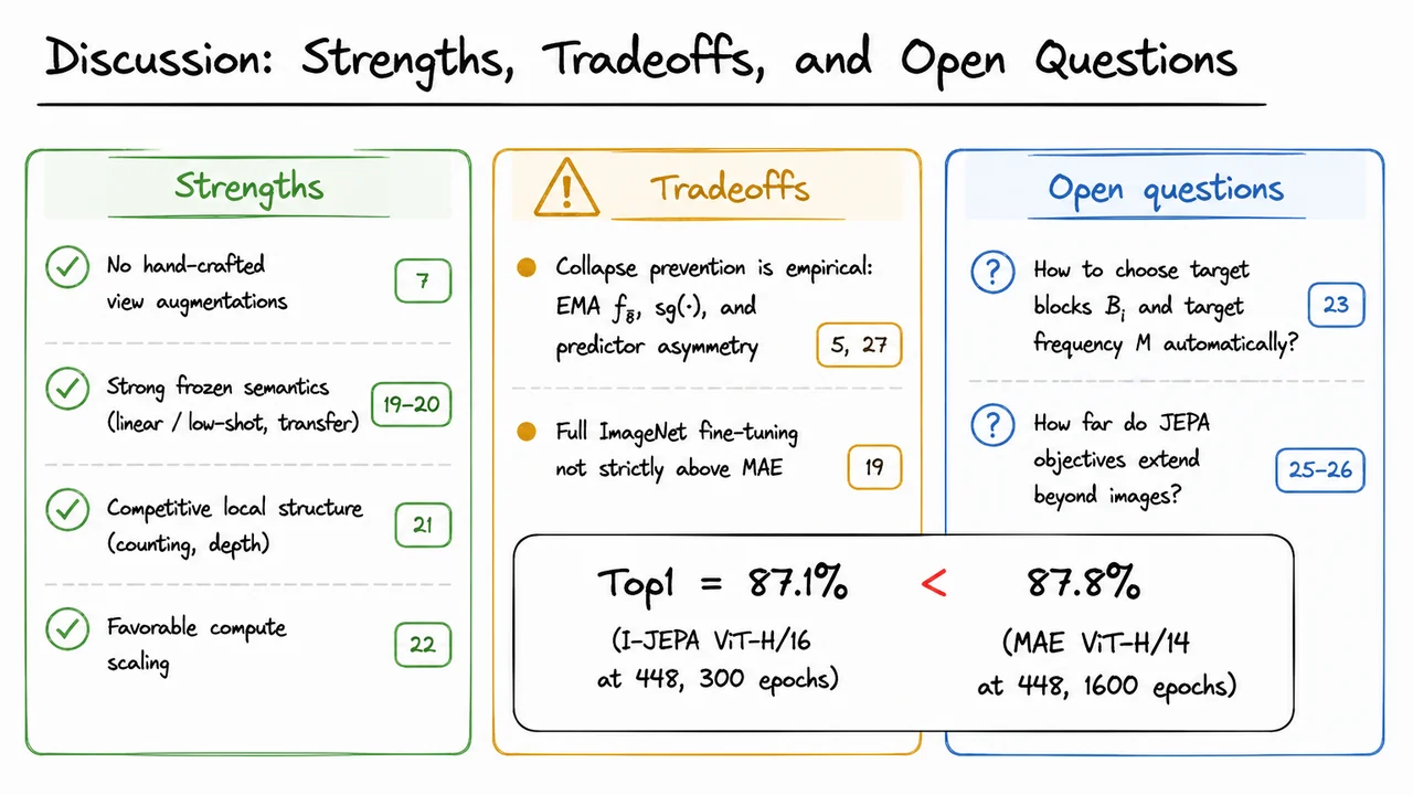 28. Discussion: Strengths, Tradeoffs, and Open Questions