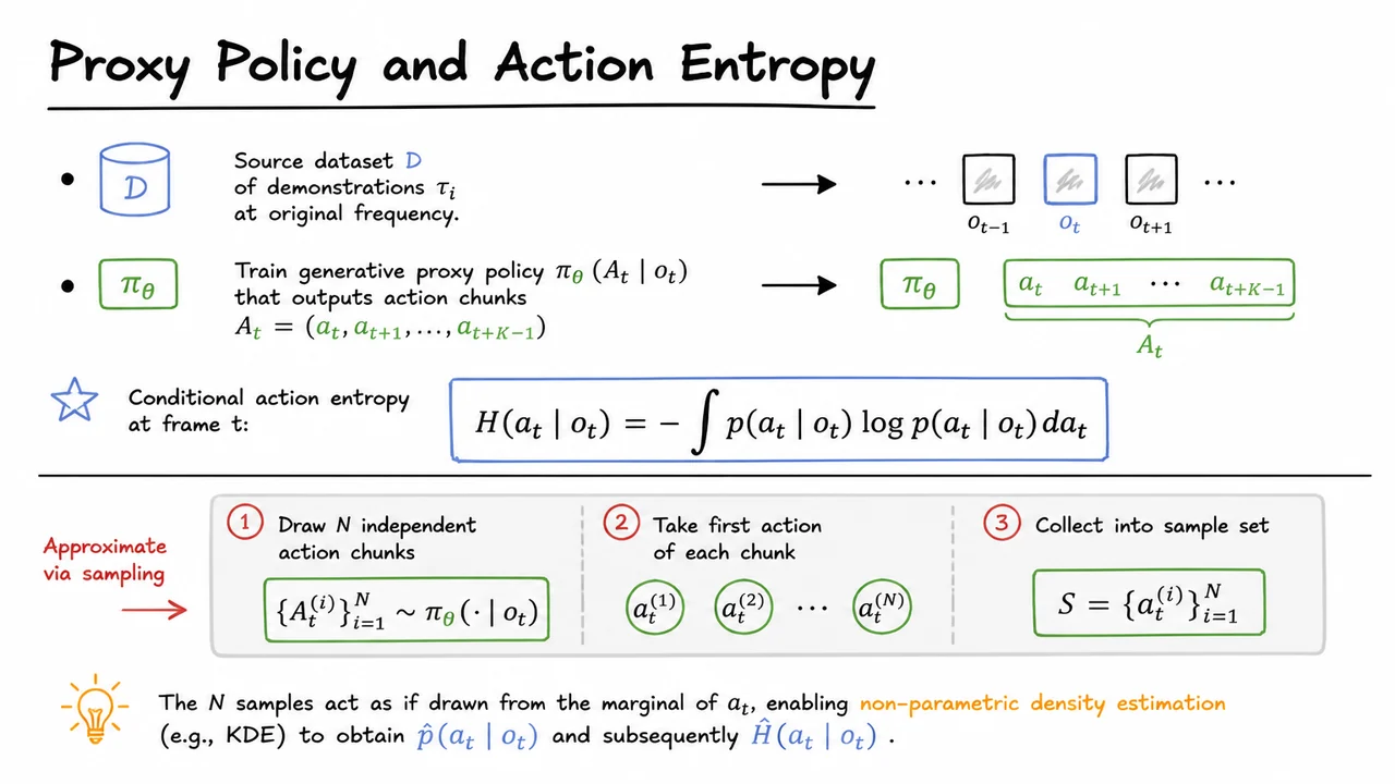 5. Proxy Policy and Action Entropy