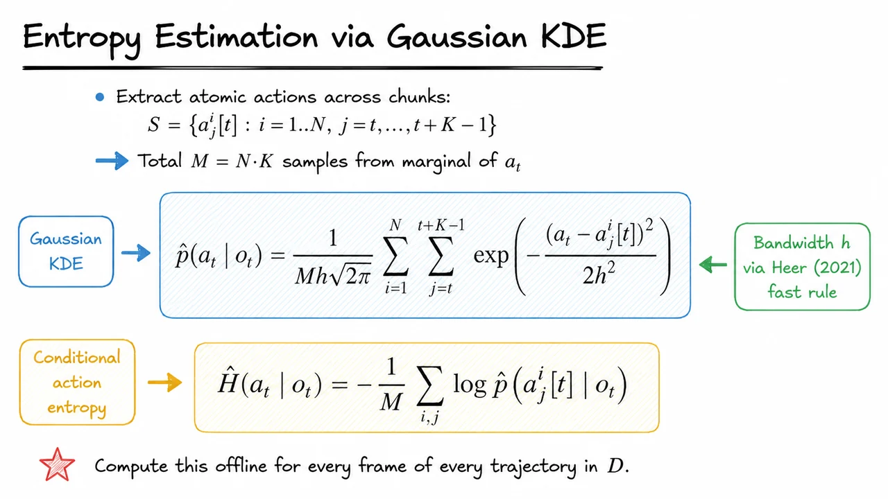 6. Entropy Estimation via Gaussian KDE