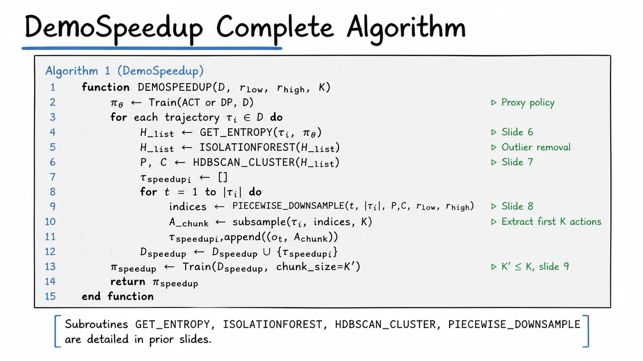 10. DemoSpeedup Complete Algorithm