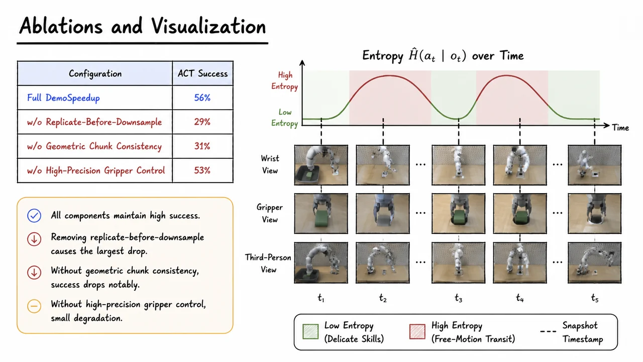 14. Ablations and Visualization