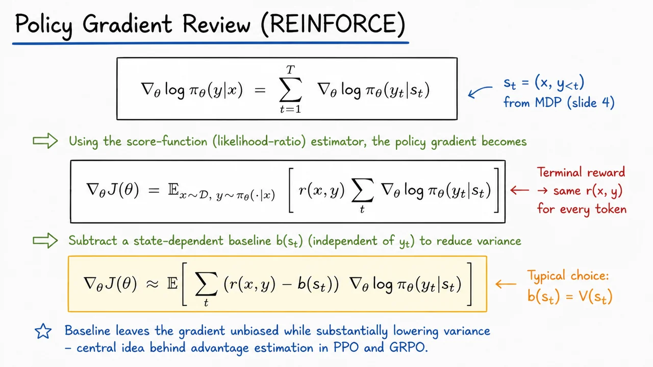 5. Policy Gradient Review (REINFORCE)