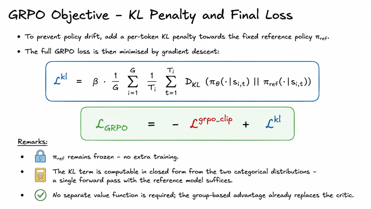 11. GRPO Objective – KL Penalty and Final Loss
