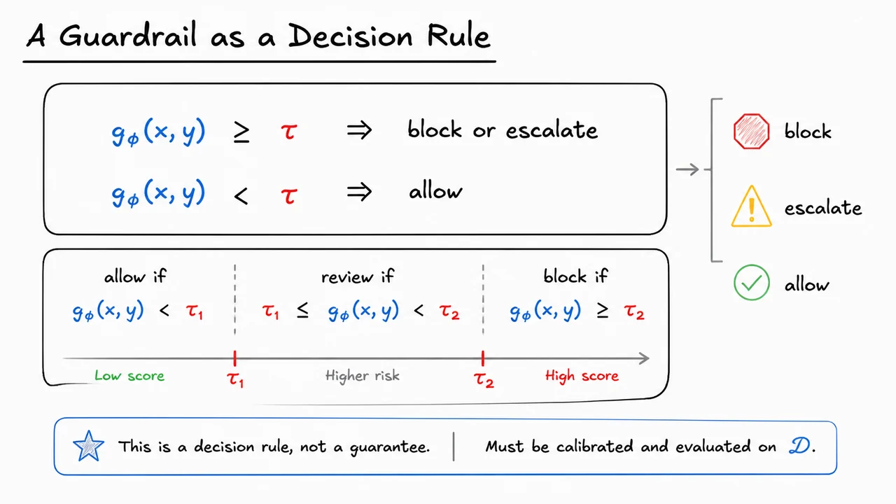 5. A Guardrail as a Decision Rule