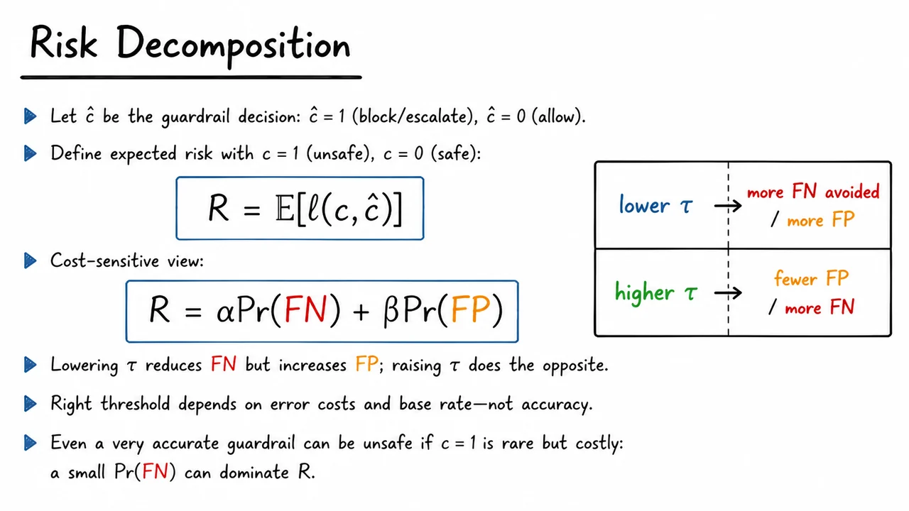 6. Risk Decomposition