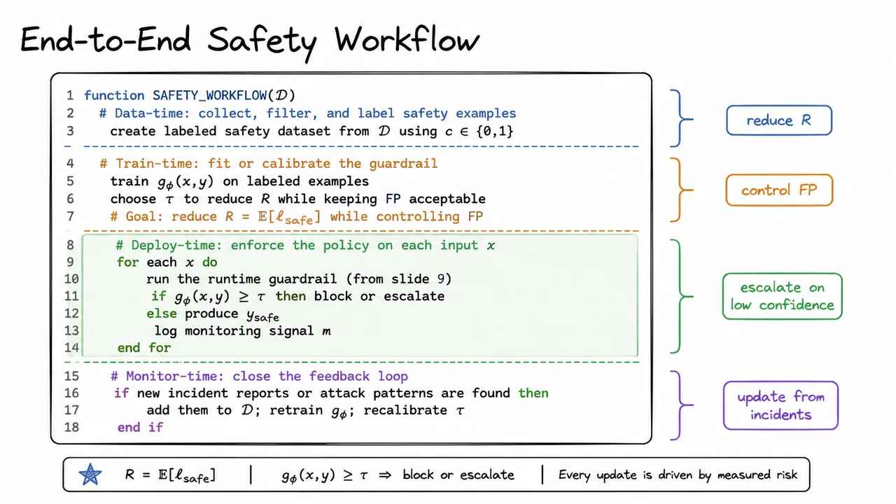 14. End-to-End Safety Workflow