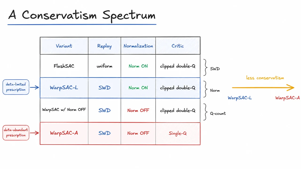 A Conservatism Spectrum